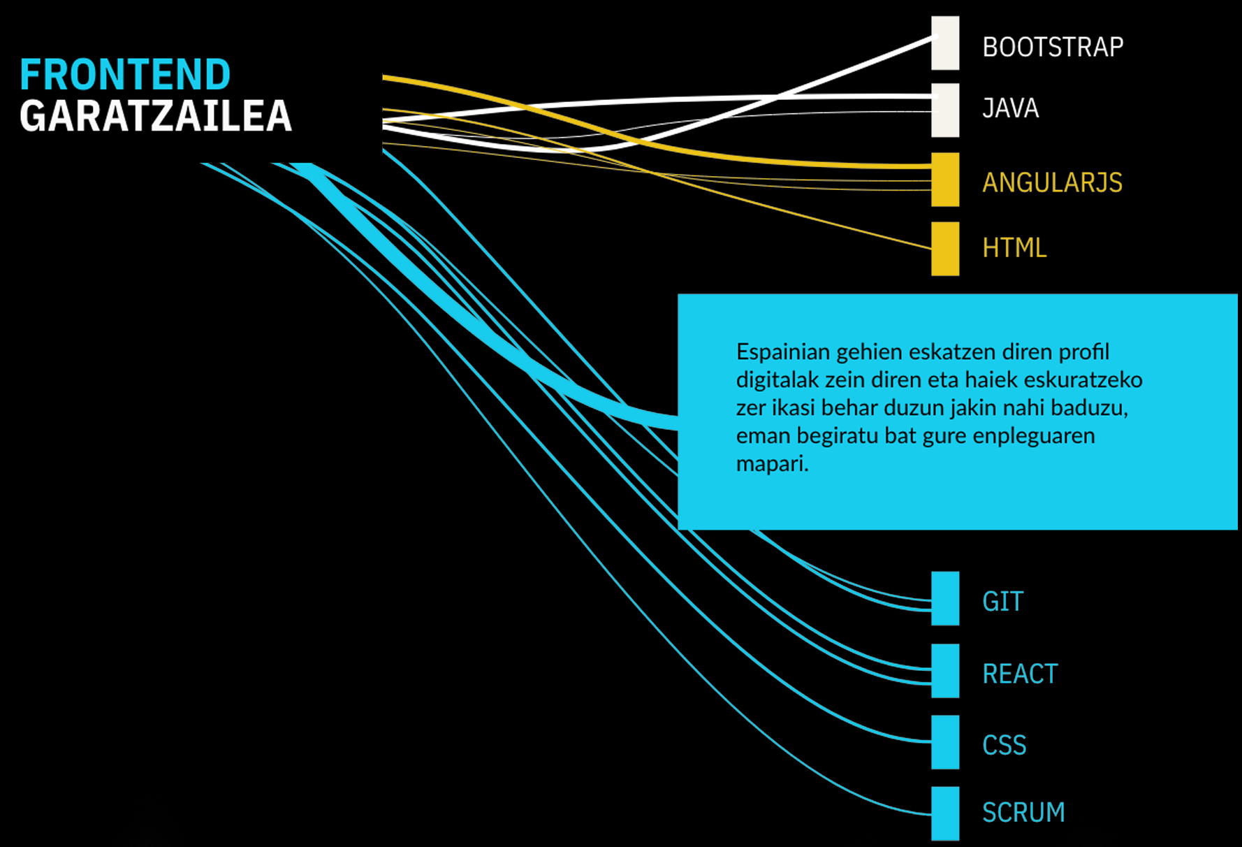 Mapa del empleo