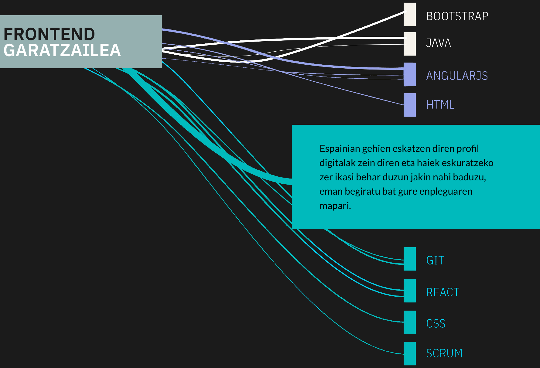 Mapa del empleo