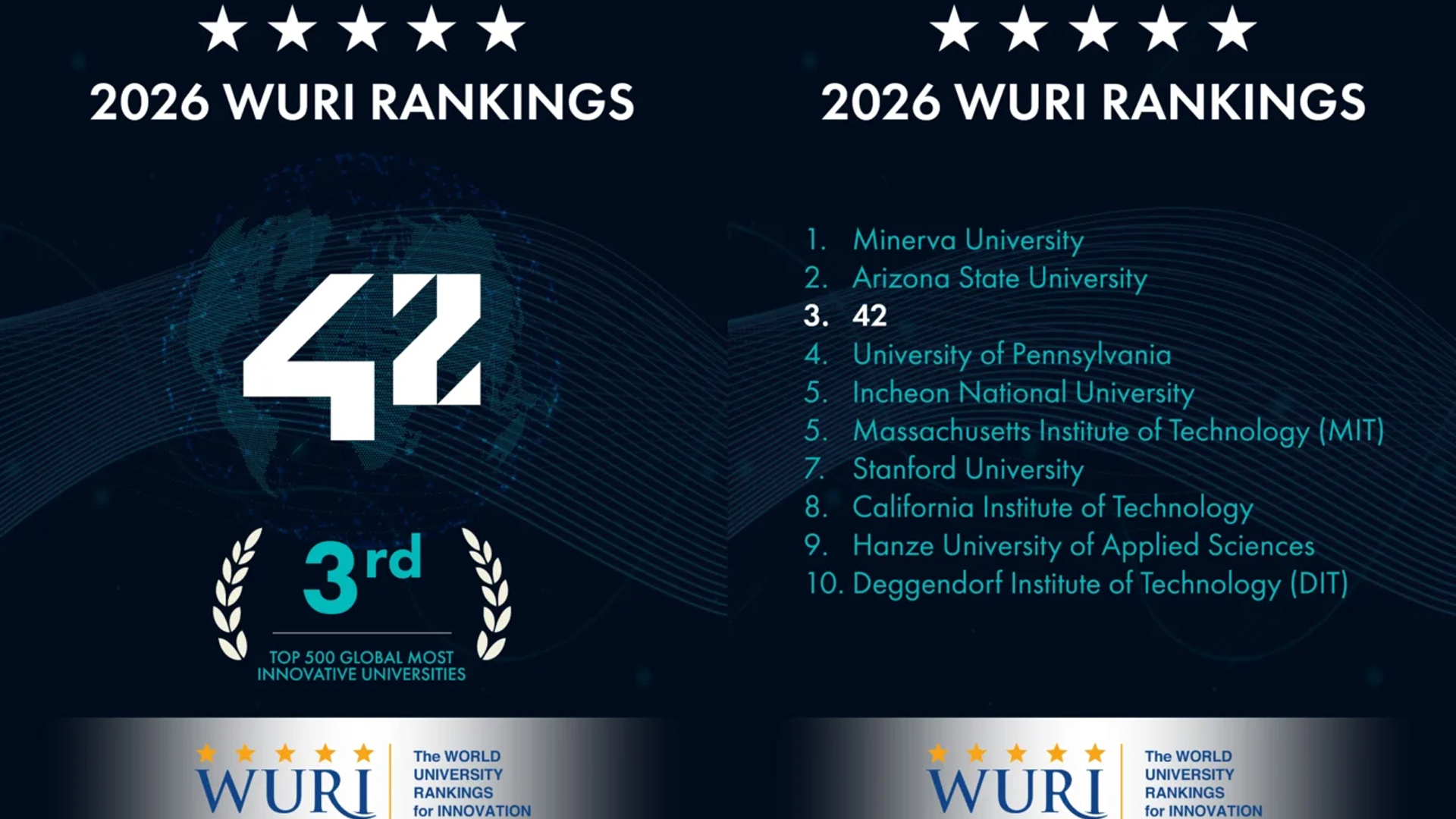 Ranking WURI 2026